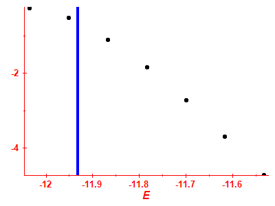 Strength function log